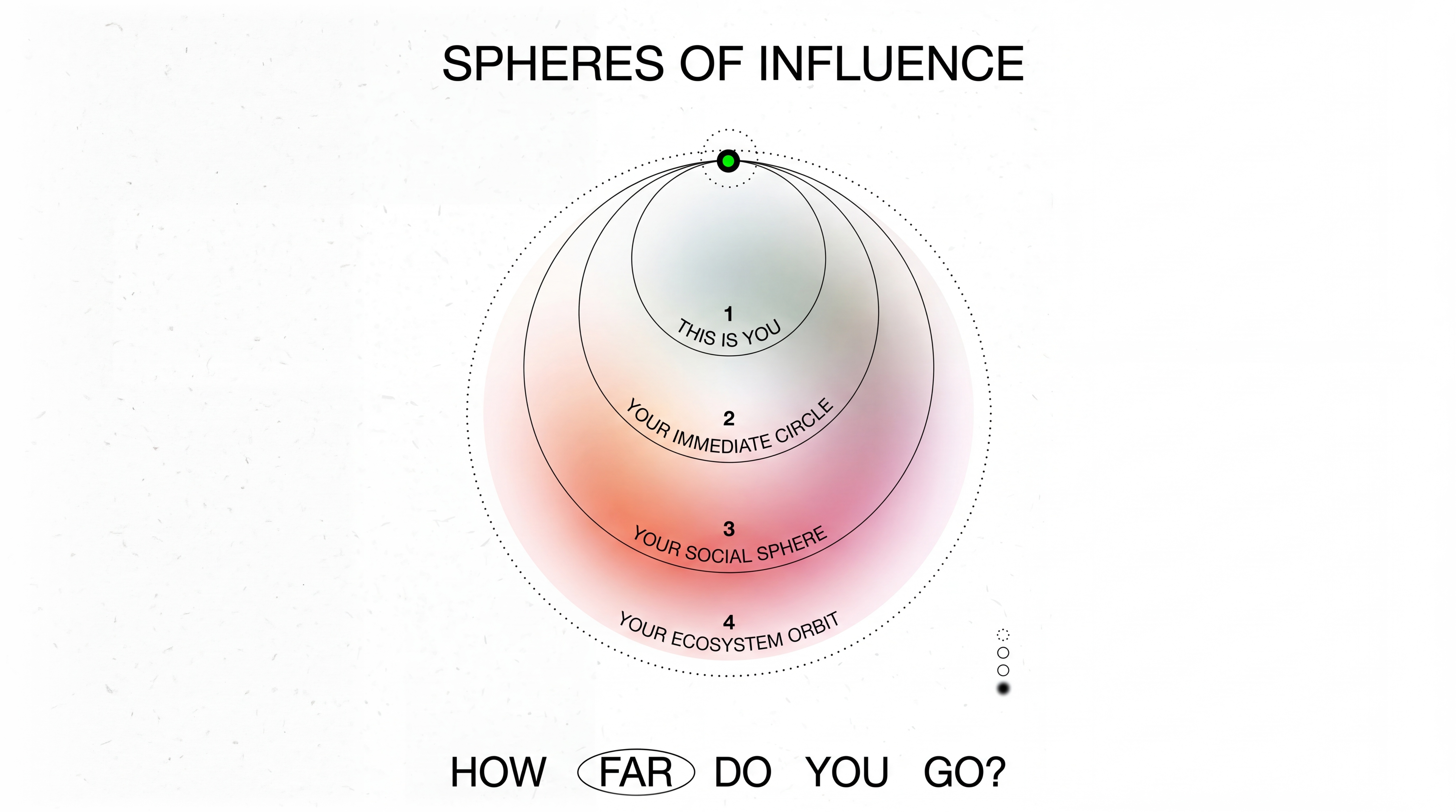 How Far Do You Go &bull; Spheres of Influence Architecture